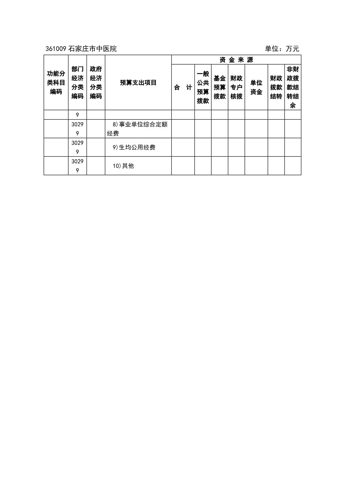 石家莊市中醫(yī)院2022年預(yù)算_10.JPG